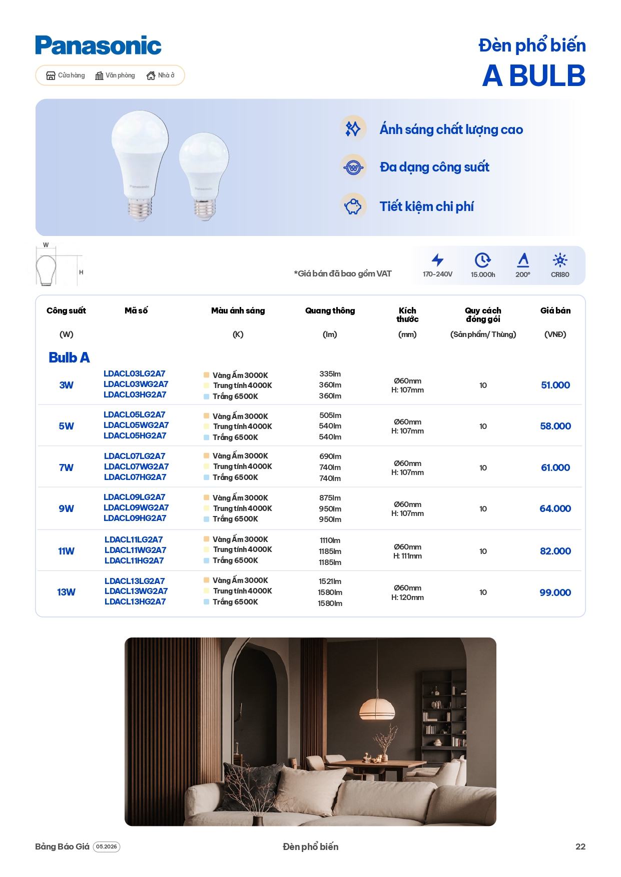 bảng giá đèn Panasonic mới nhất 